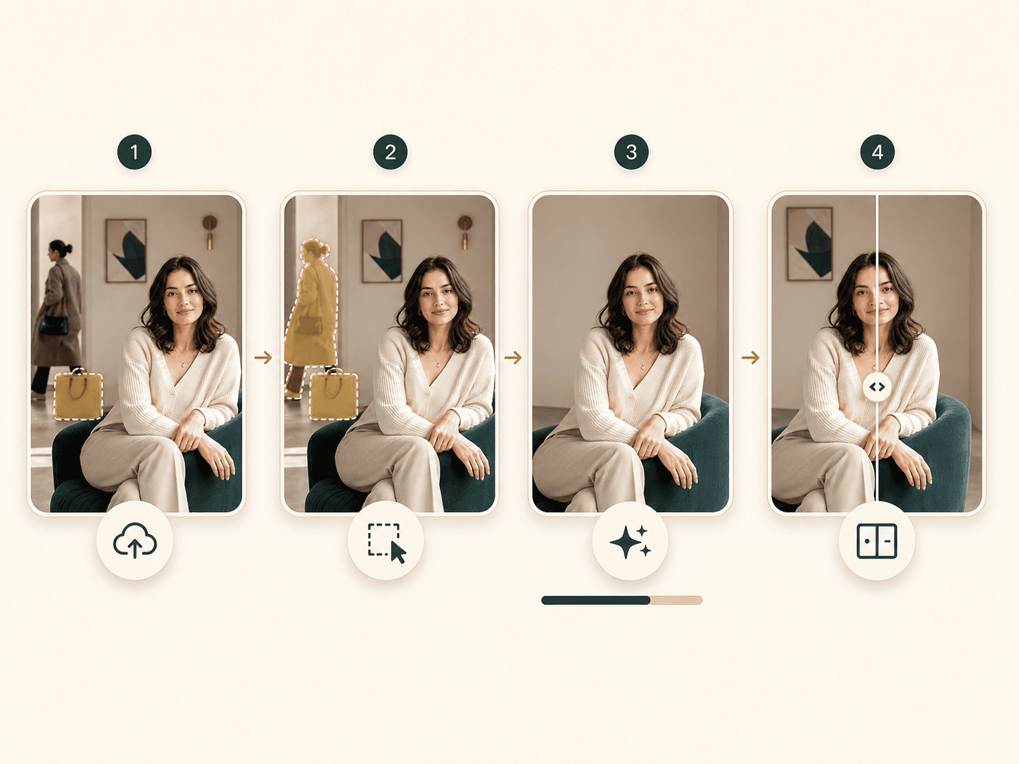 Four step AI object remover workflow showing upload, target selection, cleanup, and before after review