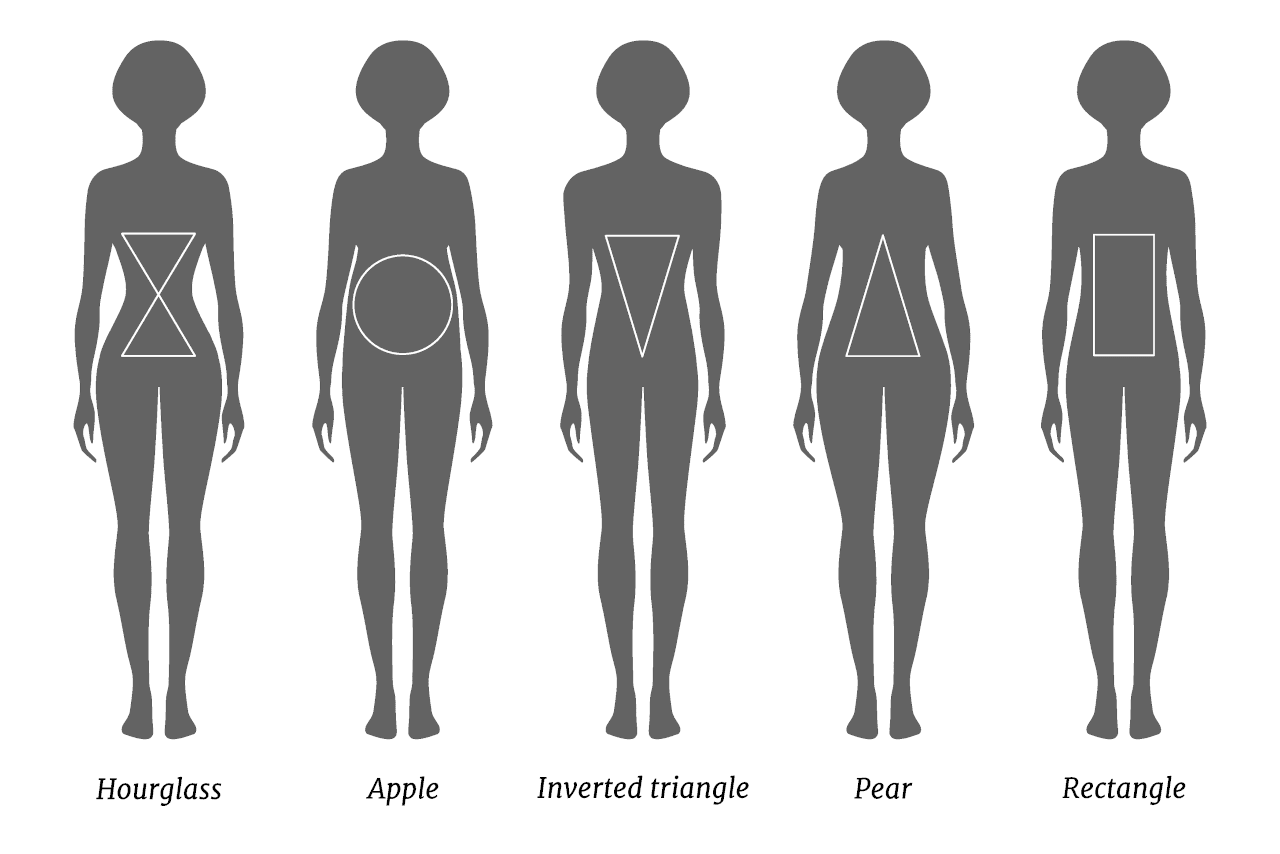 Body Shape Detector preview showing five common body shape silhouettes