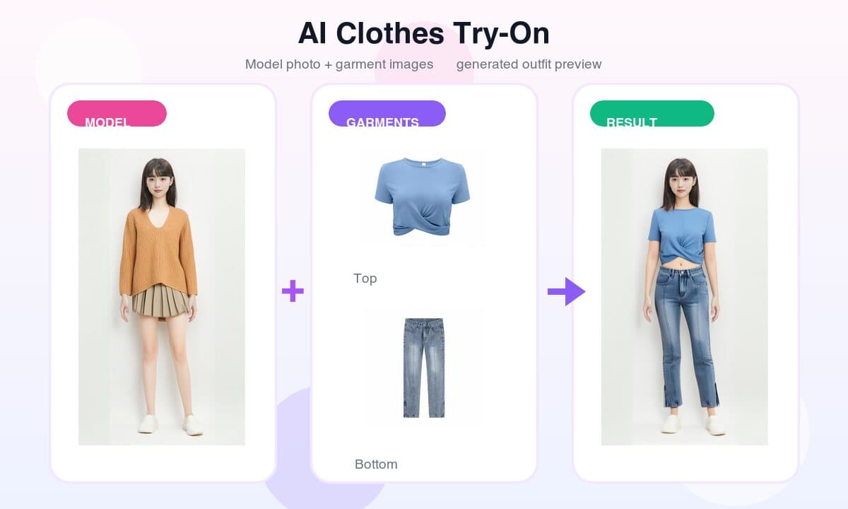 AI clothes try-on sample showing a model photo, top garment, bottom garment, and generated outfit result
