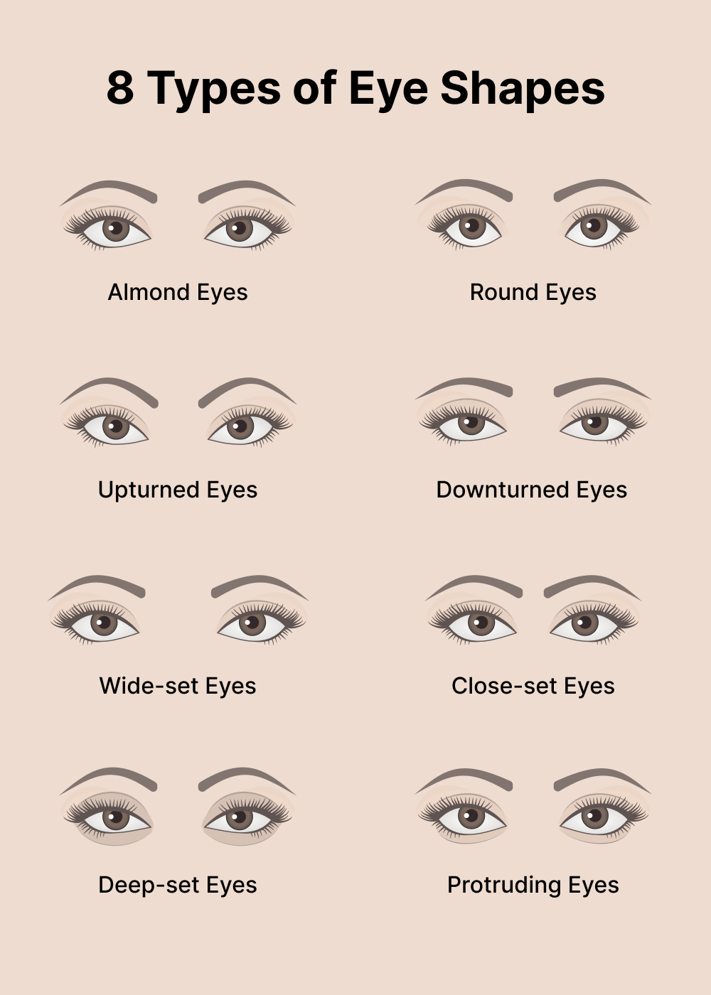 Types of Eye Shapes