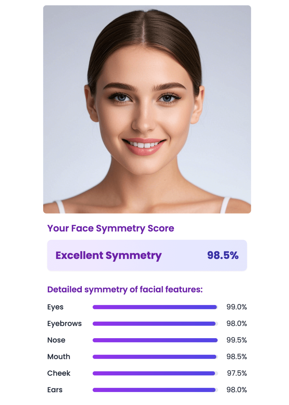 How the face symmetry test works
